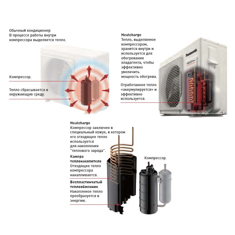HEATCHARGE функция